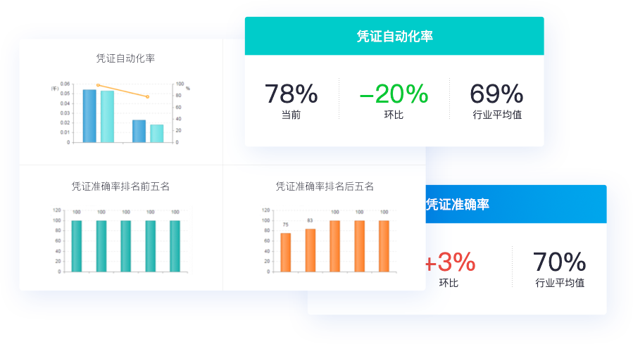 財務會計