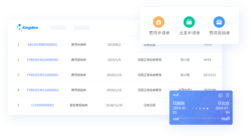 費用管理