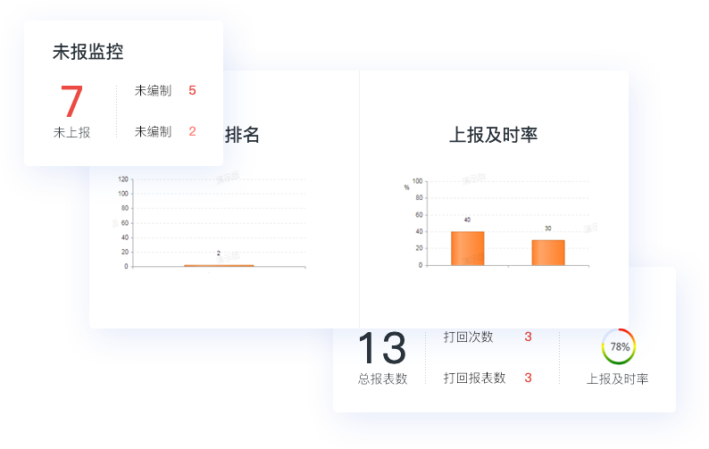 集團管控