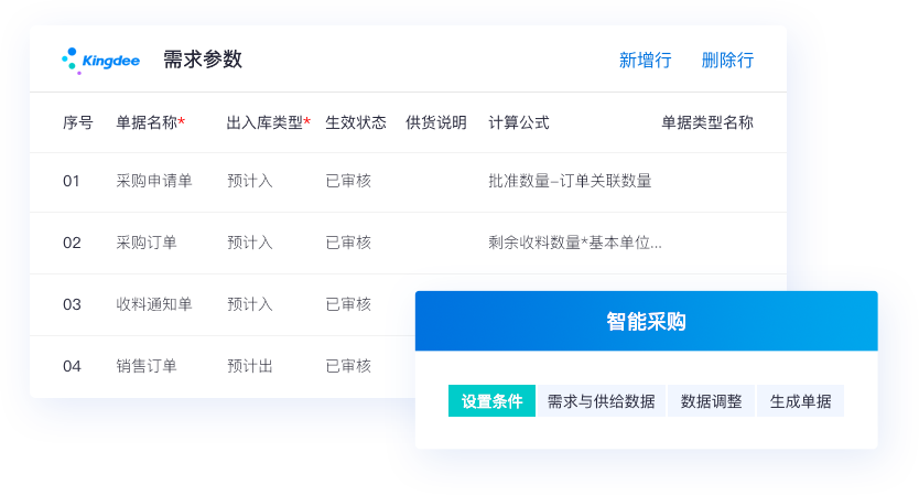 智能采購