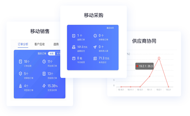 移動應用