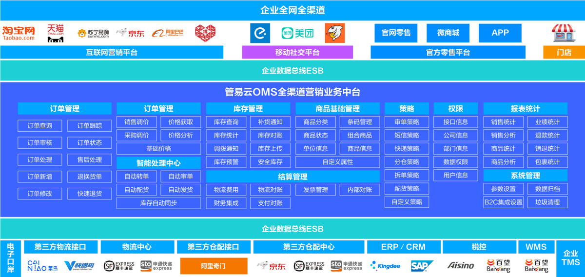 訂單管理系統